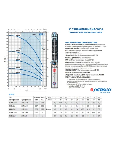 Центробежный глубинный насос Pedrollo 3SRm 2/28 0.75 кВт - 3