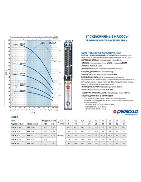 Центробежный глубинный насос Pedrollo 3SRm 2/28 0.75 кВт - 3
