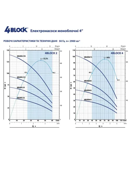 Центробежный глубинный насос Pedrollo 4BLOCKm 2/12 0.75 кВт, кабель 20 метров - 2