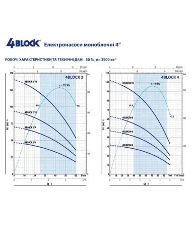 Центробежный глубинный насос Pedrollo 4BLOCKm 2/9 0.55 кВт, кабель 20 метров - 2