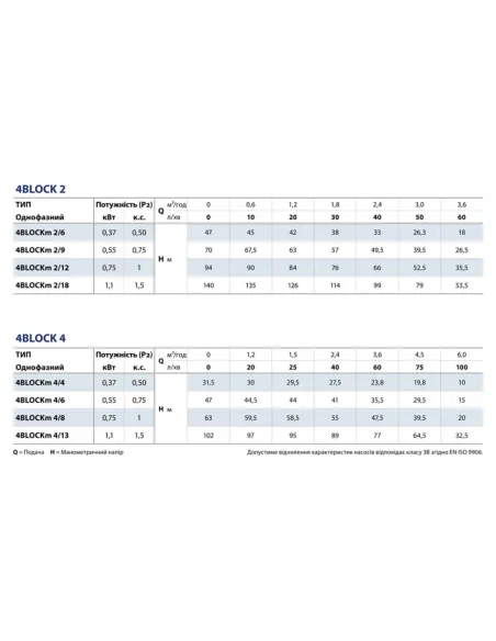 Центробежный глубинный насос Pedrollo 4BLOCKm 2/9 0.55 кВт, кабель 20 метров - 3