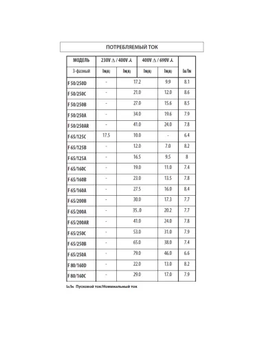 Центробежный поверхностный насос Pedrollo F 65/125C 4 кВт - 4