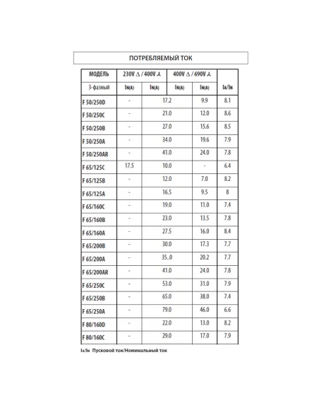 Центробежный поверхностный насос Pedrollo F 65/125C 4 кВт - 4