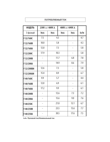 Відцентровий поверхневий насос Pedrollo F 40/160A 4 кВт - 4