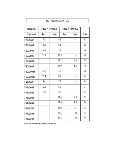 Відцентровий поверхневий насос Pedrollo F 40/160A 4 кВт - 4