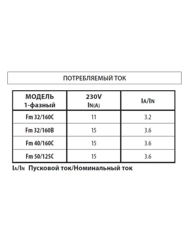 Центробежный поверхностный насос Pedrollo Fm 32/160C 1.5 кВт - 4