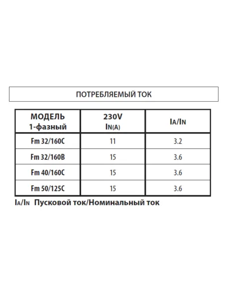 Центробежный поверхностный насос Pedrollo Fm 32/160C 1.5 кВт - 4