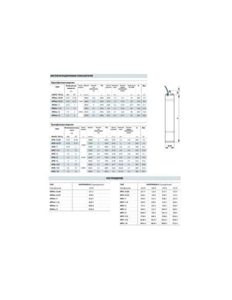 Центробежный глубинный насос Pedrollo 4PDm 0,75 0.55 кВт, кабель 1.7 метра - 2