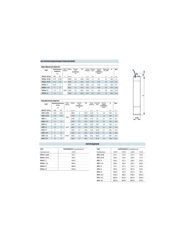 Центробежный глубинный насос Pedrollo 4PDm 1.5 1.1 кВт, кабель 1.7 метра - 2