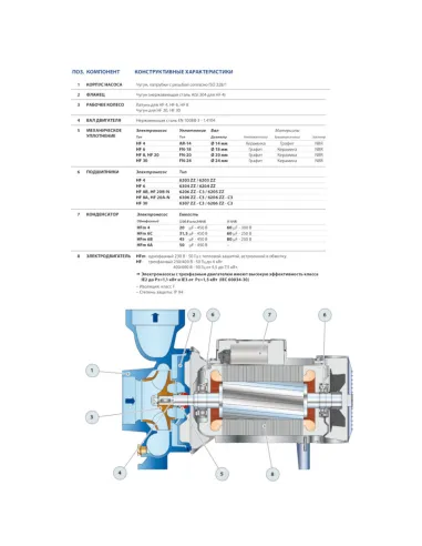 Центробежный поверхностный насос Pedrollo HFm 6C 1.1 кВт - 4