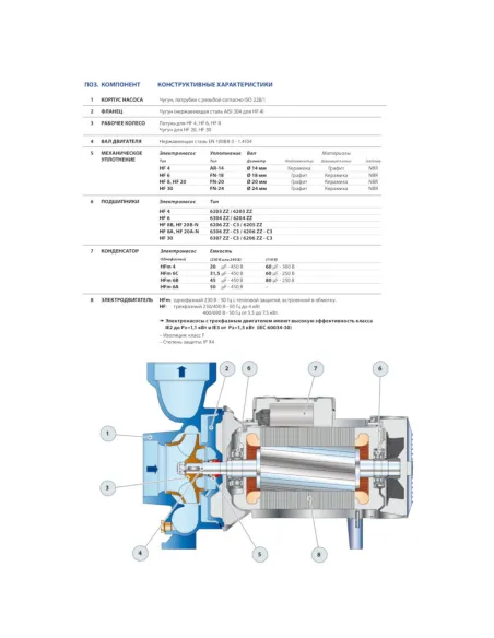 Центробежный поверхностный насос Pedrollo HFm 6C 1.1 кВт - 4