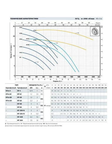 Центробежный поверхностный насос Pedrollo HFm 6C 1.1 кВт - 2