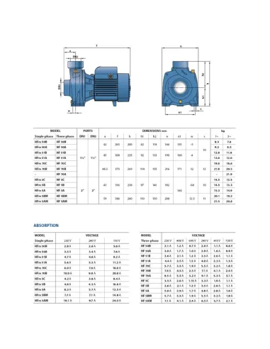 Відцентровий поверхневий насос Pedrollo HFm 5А 1.1 кВт - 3