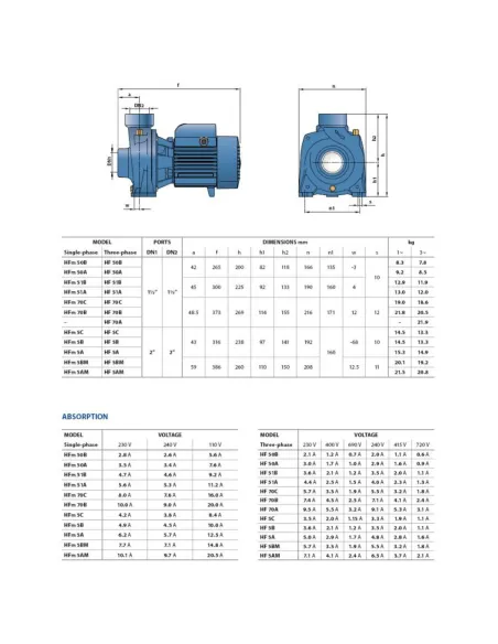 Центробежный поверхностный насос Pedrollo HFm 51А 0.75 кВт - 3