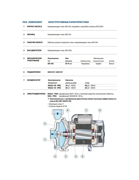 Відцентровий поверхневий насос Pedrollo NGAm 1A-PRO 0.75 кВт - 4