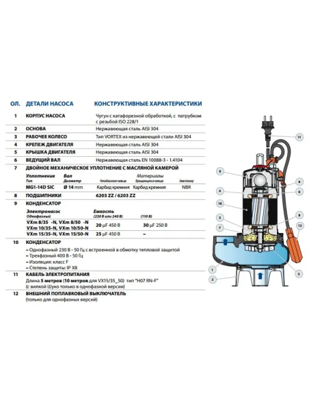 Фекальный насос Pedrollo VXm 10/35-N, 0.75 кВт, с поплавковым выключателем, без режущего механизма - 4