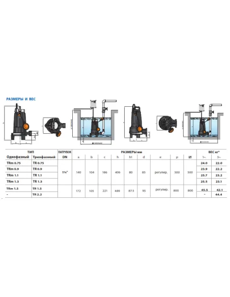 Фекальний насос Pedrollo Tritus TRm 1.1 з різальним механізмом - 3