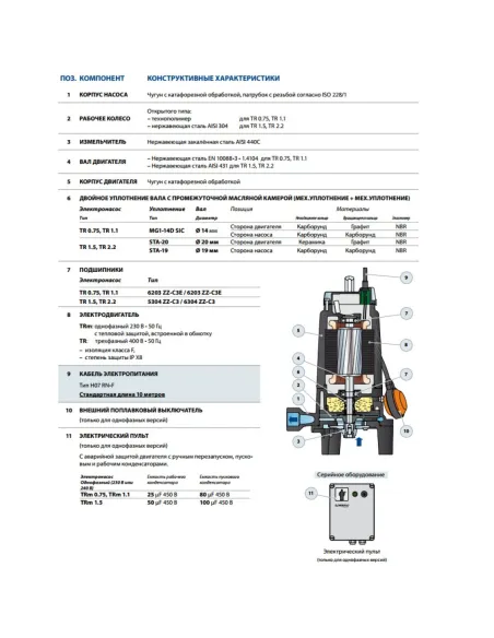 Фекальний насос Pedrollo Tritus TRm 1.1 з різальним механізмом - 4