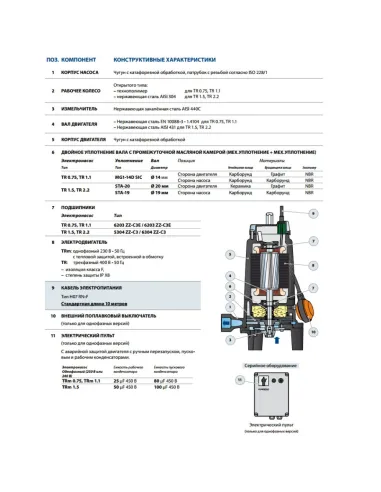Фекальний насос Pedrollo Tritus TRm 0,75 з різальним механізмом - 4