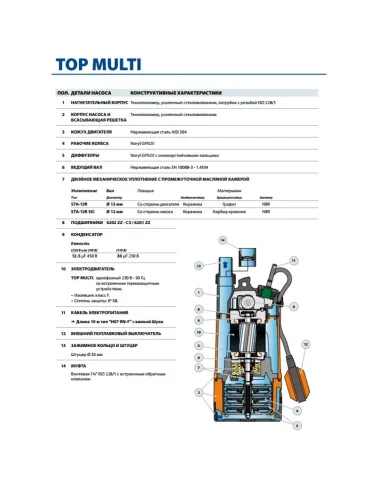 Дренажний насос Pedrollo TOP Multi 3, 0.55 кВт, з вимикачем поплавця - 4