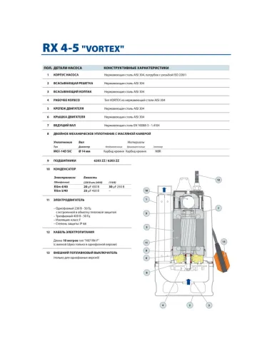 Дренажний насос Pedrollo RXm 5/40, 1.5 кВт, з вимикачем поплавця - 4
