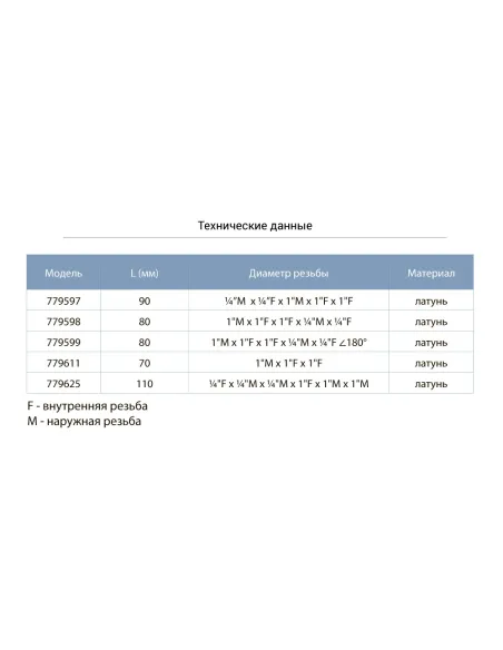 Пятерник Aquatica 779597 гребенка, длина 90 мм - 2