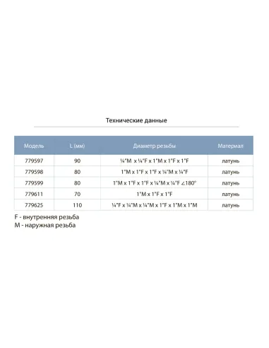 Пятерник Aquatica 779598 гребенка, длина 80 мм - 2