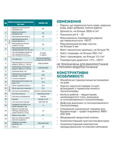 Мотопомпа NPO ХІМ30-35 4.8 кВт - 3