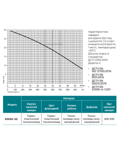 Мотопомпа NPO ХІМ30-35 4.8 кВт - 2