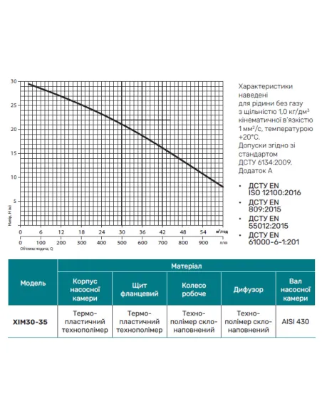 Мотопомпа NPO ХІМ30-35 4.8 кВт - 2
