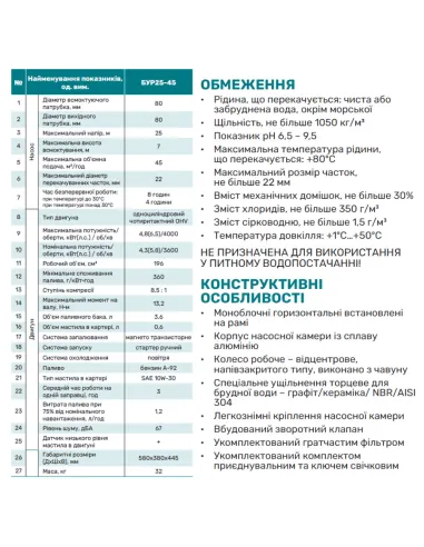 Мотопомпа NPO БУР25-45 4.8 кВт - 3