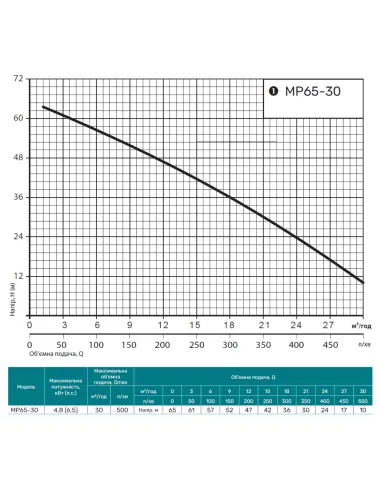 Мотопомпа NPO Garden MP65-30 4.8 кВт - 3