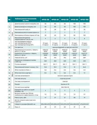 Мотопомпа NPO Garden MP20-100 9.6 кВт - 2