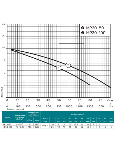Мотопомпа NPO Garden MP20-100 9.6 кВт - 3