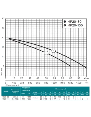 Мотопомпа NPO Garden MP20-80 5.1 кВт - 3