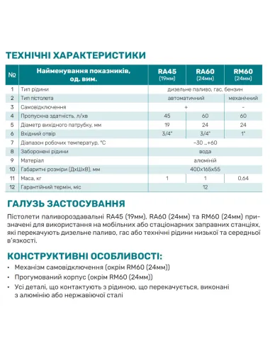 Пістолет паливорозподільний NPO RA60 24 мм - 2