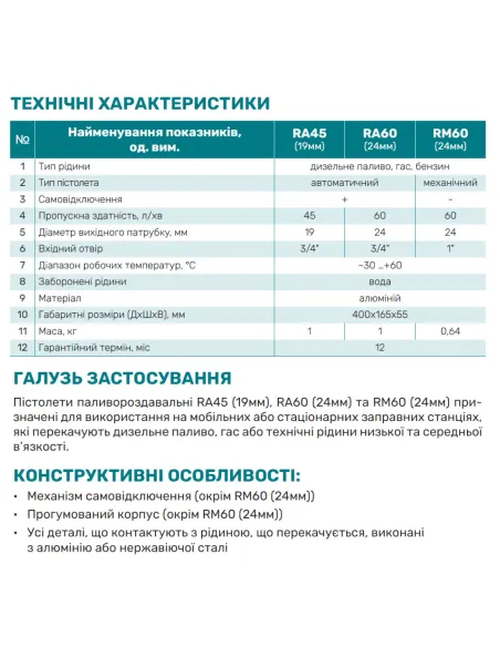 Пістолет паливорозподільний NPO RA60 24 мм - 2 Пістолет паливорозподільний NPO RA60 24 мм - 2