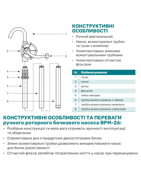 Насос ручний бочковий NPO BPM-26 роторний - 2