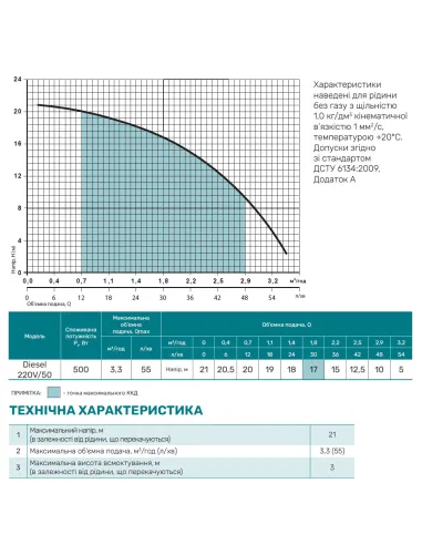Насос для дизельного палива NPO DIESEL 220V/50 0.5 кВт, кабель 1.3 метри - 2