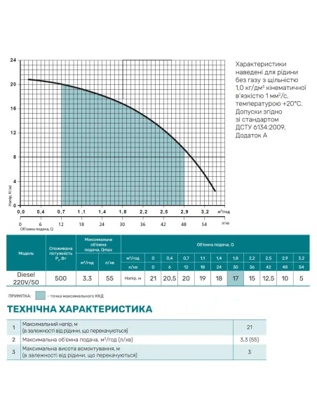 Насос для дизельного палива NPO DIESEL 220V/50 0.5 кВт, кабель 1.3 метри - 2