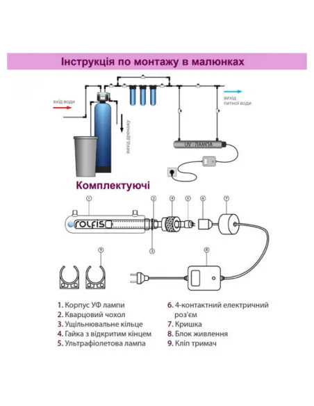 Ультрафиолетовая лампа Raifil UV-9 GPM, 35 Ват - 4