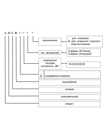Котел газовый одноконтурный Aton Nova Classic 50E напольный, дымоходный - 3