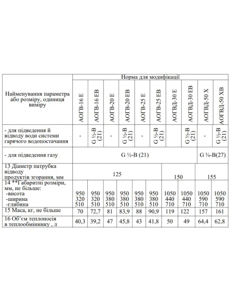 Котел газовый одноконтурный Aton Nova Classic 50E напольный, дымоходный - 6