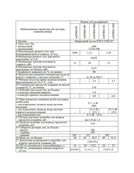 Котел газовый одноконтурный Aton Atmo 12 Е напольный, дымоходный - 2