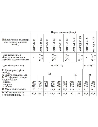 Котел газовий Aton Atmo 16EB двоконтурний, підлоговий, димохідний - 5