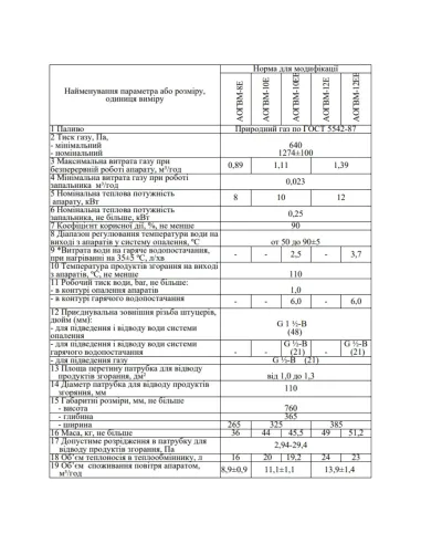 Котел газовий Aton Atmo 12EB двоконтурний, підлоговий, димохідний - 4