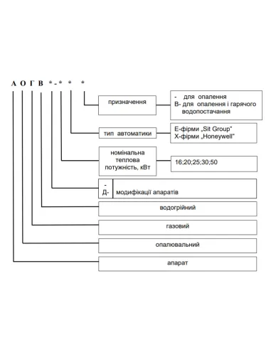 Котел газовий Aton Atmo 10ЕМ одноконтурний, димохідний - 2