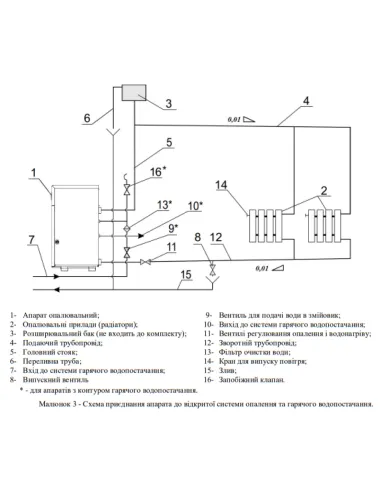 Котел газовий Aton Atmo 16ЕM одноконтурний, підлоговий, димохідний - 6