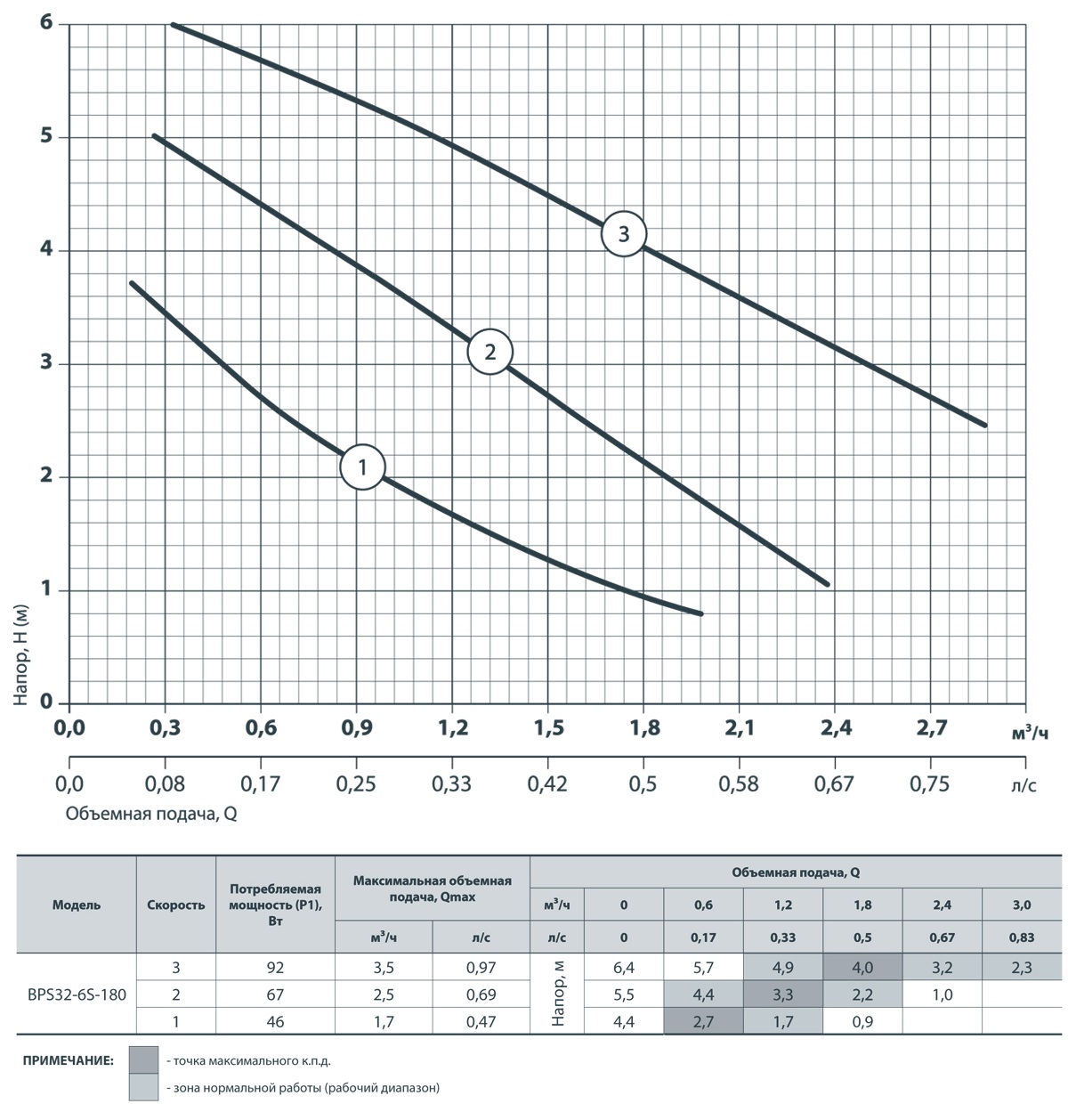 насос unipump upc 25-60. двигателя. насос шестеренный нмш 32-10-18/10. консольный насос к 200-150-315. циркуляционный насос valfex vcp 32-80g.