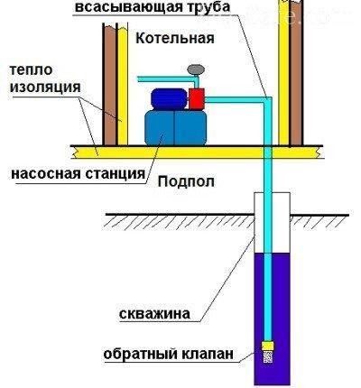 Монтаж гидравлического разделителя для отопления (гидрострелка для отопления)